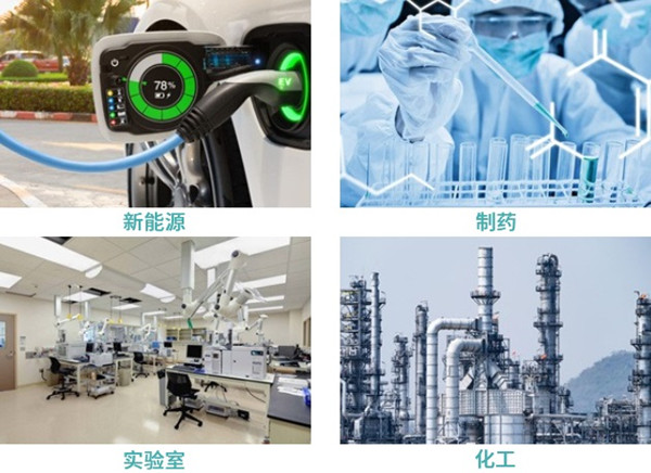 防爆高低溫一體機行業(yè)應(yīng)用 圖2